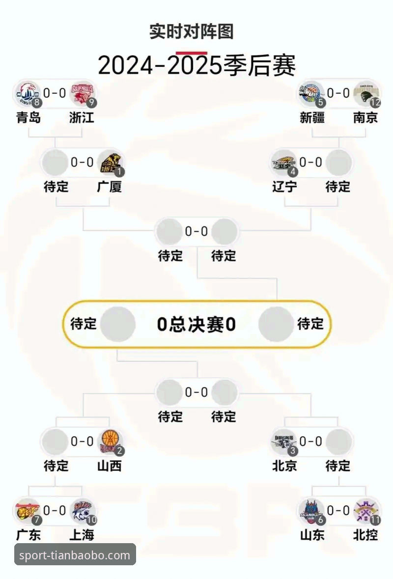 CBA季后赛山西2-0横扫青岛晋级八强详解